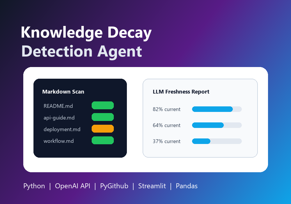 Knowledge Decay Detection Agent